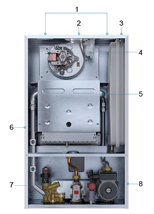 Котел Sime GO BF